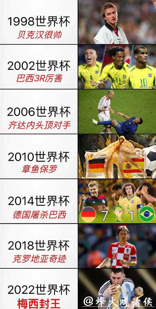 世界杯预测:哪些明星将成为焦点 世界杯预测:哪些明星将成为焦点