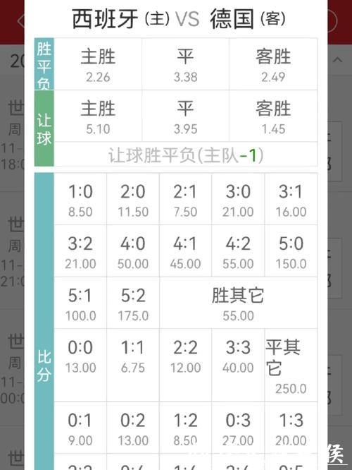 世界杯竞猜平台的赔率怎么算?详细讲解 世界杯竞猜平台的赔率怎么算?详细讲解