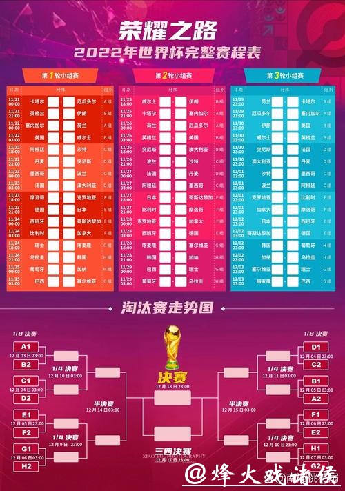 世界杯赛程预测:赛程与赛事影响综合展望 世界杯赛程预测:赛程与赛事影响综合展望