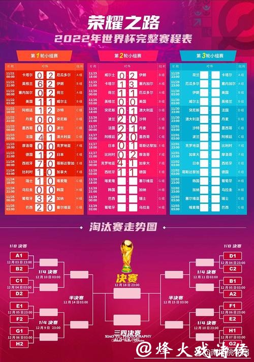 世界杯赛程预测:赛程与赛事影响综合展望 世界杯赛程预测:赛程与赛事影响综合展望